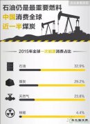 图解：全球乐博体育储量及流向