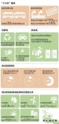 十三五非化石乐博体育和天然气消费增量占乐博体育消费增量近七成