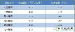 山西煤炭或将迎来大重组 将成立三个巨无霸煤炭集团