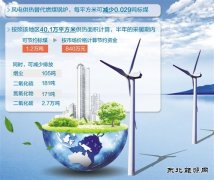 内蒙古东部扎鲁特旗风电清洁供暖项目正安全稳定运行