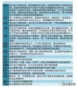 十八省提出落实电改 聚焦降价提升直接交易量