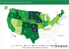 权威数据:风能超过水能成美占比最大可再生乐博体育