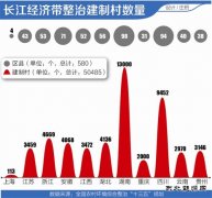农村环境整治 “十三五”重点“治水” 村污水处理市场空间巨大