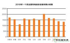 低风速市场骤热：蓝海还是泡沫？