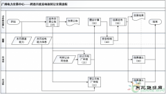 广州电力交易中心电力交易业务指南与流程