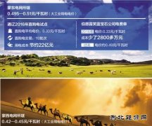 降电价能省多少钱？记者调查内蒙古通辽直购电试点