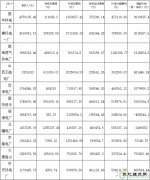 2017年1月份京津唐电网发电厂辅助服务补偿和并网考核费用结算表