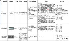 辽宁通报20种不合格燃气灶具
