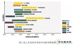 2030年全球海上风电装机有望达到100GW
