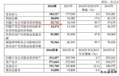 盛传“神华＋大唐”？国资委要求探讨合并可能性 神华称未接到消