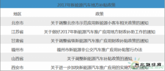 2017年最抢眼的新乐博体育汽车地方补助