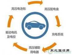 新乐博体育汽车安全靠谱背后的“支撑”