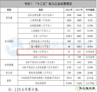 安徽乐博体育局：“十三五”形成2-3个集中连片风电场