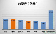 全球第一大煤企和第一大风电企业在一起会擦出什么火花