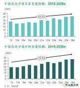 2017年二季度全球风电市场展望：中国2MW陆上风机价格持续下降