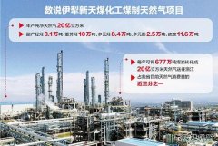 数说伊犁新天煤化工煤制天然气项目