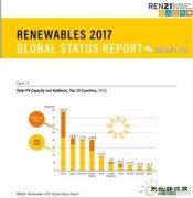 2016年全球可再生乐博体育“世界杯”：在26个单项中，中国获得13项冠