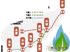 甬台温天然气管道工程全线通气