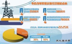 首轮输配电价改试点完成 今年用电成本或降千亿