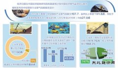 煤炭产业逐步回暖闯关前行 新老问题亟待解决