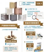 二季度中经有色金属产业景气指数发布：有色金属行业稳中向好