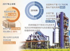 坚决淘汰过剩产能 维持行业回暖势头:水泥行业去产能任务依然艰巨