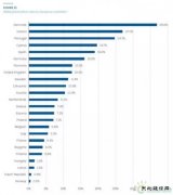 丹麦是风电大国，但如果没有风的时候怎么办？