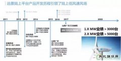 一张图告诉你低风速机组创新史