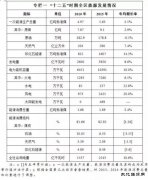 内蒙乐博体育“十三五”规划：力争新乐博体育本地消纳装机8.5GW