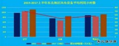 2017年中国电力市场中期数据报告：上半年我国风电弃风现象大幅度
