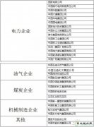 中央企业整合至百户以内 乐博体育电力行业占29席
