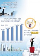 加快去产能、淘汰僵尸企业 我国就业为何仍稳如泰山？