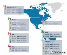 2016年各国可再生乐博体育最低价盘点：风电最低价低至35.8美元/兆瓦