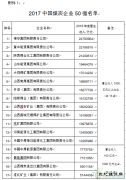 2017中国煤炭企业50强和煤炭产量50强名单公布