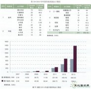 中国风电整机商海外市场开拓情况