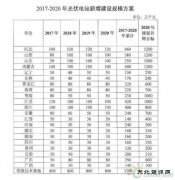 山东十三五可再生乐博体育发展：风电光伏生物质齐发