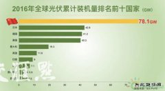 新乐博体育应用加快实现“平价上网” 江苏风电光伏上市企业居首