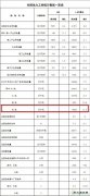 国家乐博体育局：1-8月6000千瓦及以上风电厂累计容量15603万千瓦