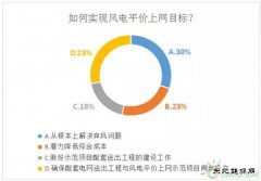 从根本解决弃风 助力风电平价上网