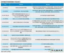 风机倒塔事故为何频发？暴露风电行业重重隐忧