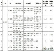河北2017年1GW光伏指标分发完毕：40个集中式扶贫项目（附全名单