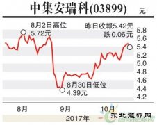 天然气增长劲中集安瑞科值博