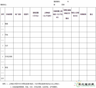 宁夏将不再单独明确可再生乐博体育发电具体项目上网电价（附通知）