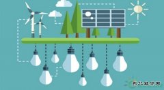 张家口可再生乐博体育电力市场化启动交易，共有28家风电企业参与摘牌