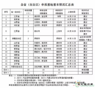 用地、指标、贷款、补贴…近期光伏行业发生了什么？