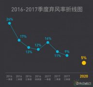 三季度弃风继续好转 风电并网发电超过装机增速