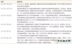 从光伏、风电、到特高压：挖掘新乐博体育龙头，应该用什么思路？