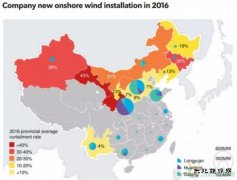 中国风电开发商2017运营业绩