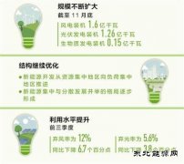 规模扩大结构继续优化 新乐博体育为高质量发展添动力