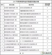2017年贵州省风电开发建设方案公布：共15个项目，总规模70.68万